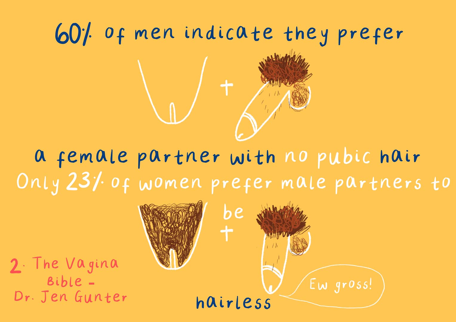 Caitlin Williams - Partners
